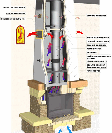 Какой камин выбрать для квартиры?