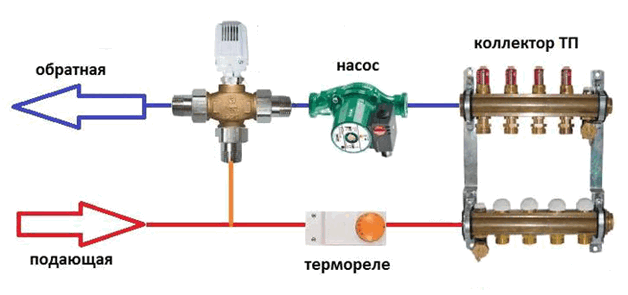 Укладываем теплый пол в ванной