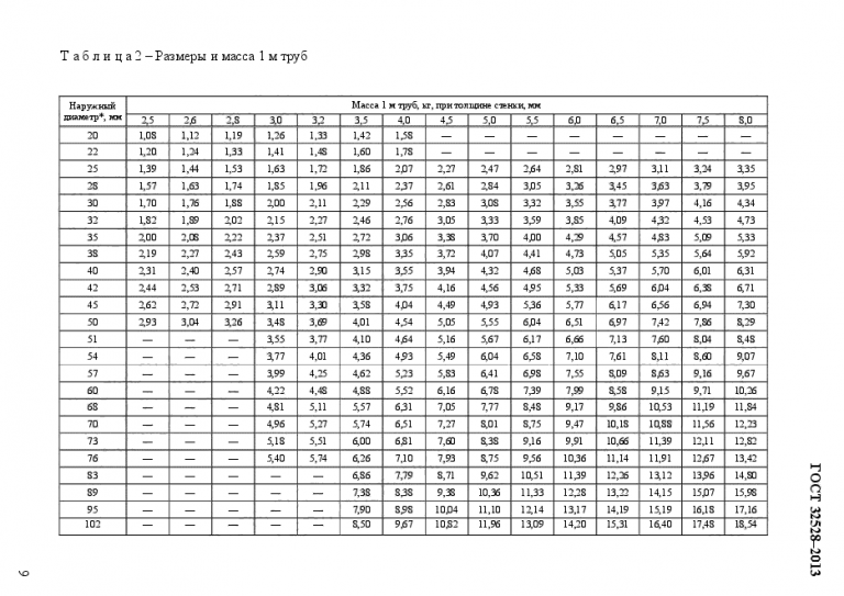 Трубы стальные бесшовные горячедеформированные: сортамент и характеристики