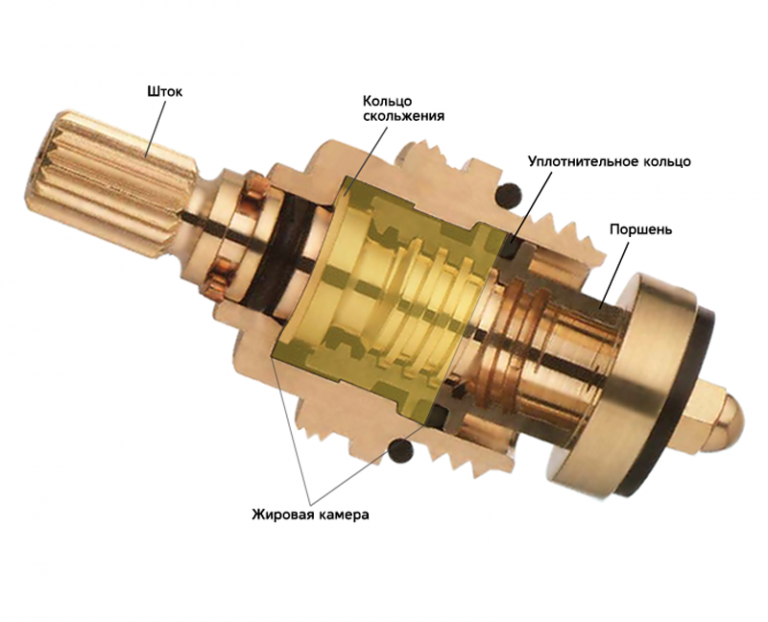 Кран-буксы: ремонт керамической и резиновой кран-буксы своими руками