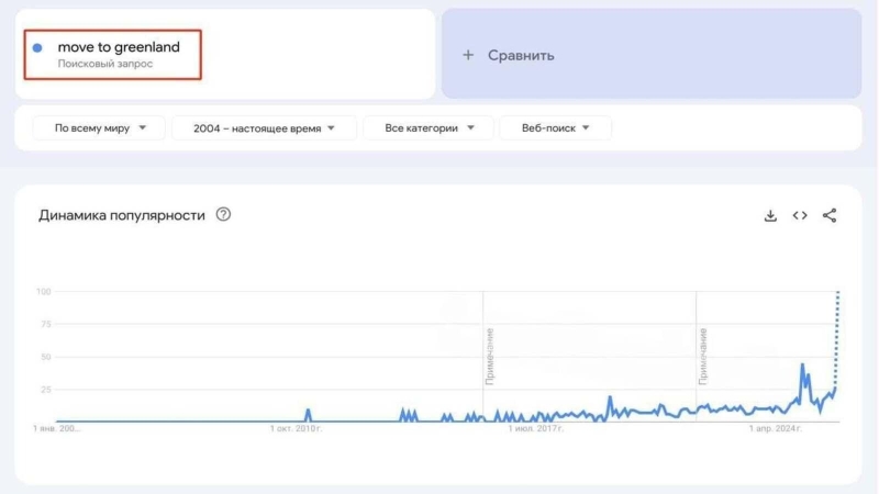 Переезд в Гренландию: почему мир внезапно заинтересовался самым холодным островом планеты