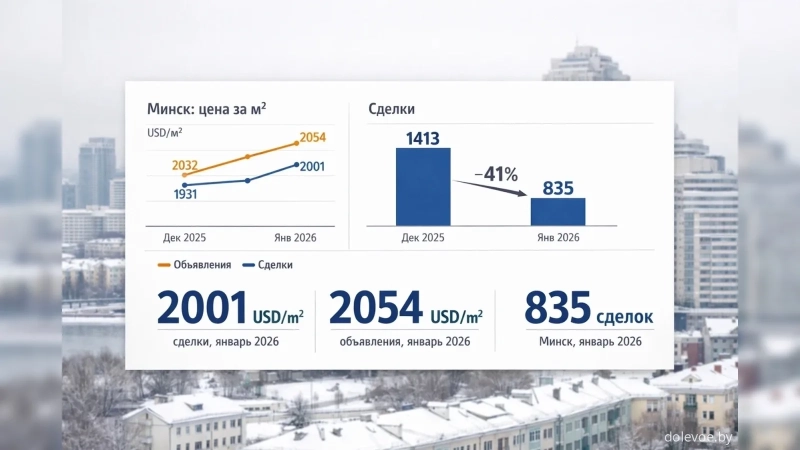 Какое жильё в Минске раскупают быстрее всего в 2026 году: цифры спроса, площади и сегменты-лидеры